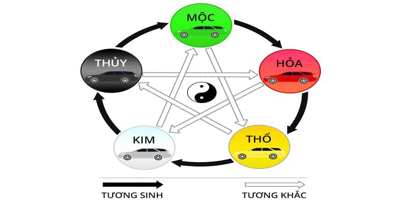 Tìm hiểu về nguồn gốc của cách tính lô đề theo ngũ hành 